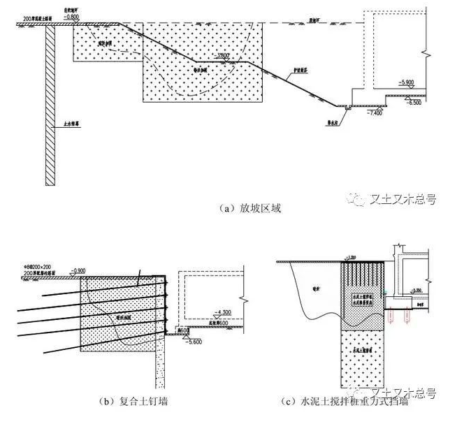 基坑加固处理方法详细讲解