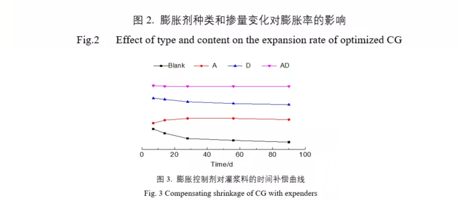 膨胀剂种类