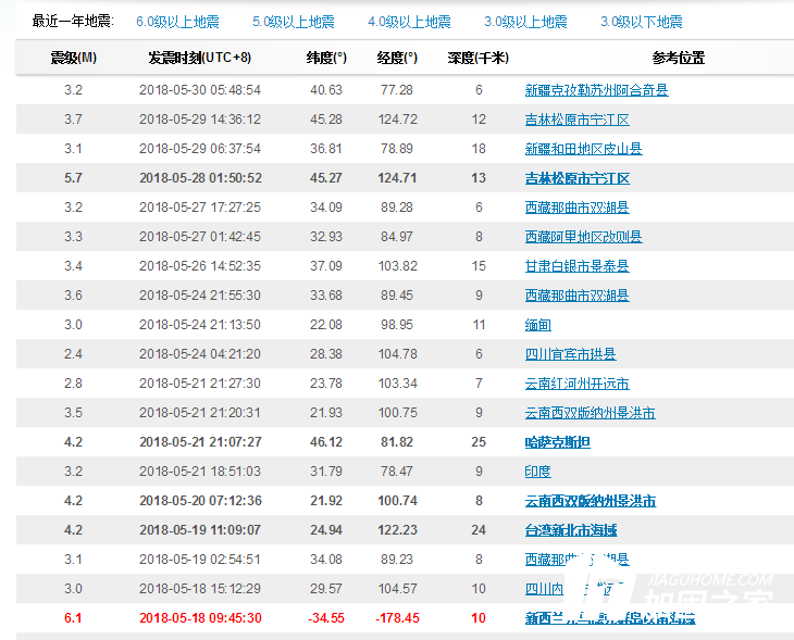 最近地震发生列表