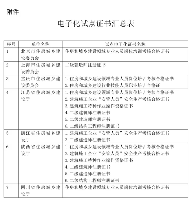 电子化数字证书汇总表