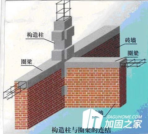 砌体结构建筑加固展示图片