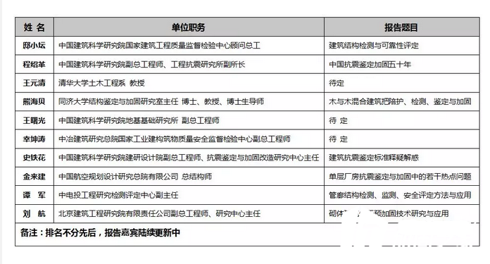 全国既有建筑检测鉴定与抗震加固改造技术交流会（一号通知）