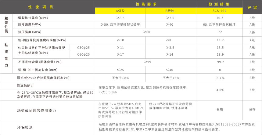 植筋胶各项性能指标.png