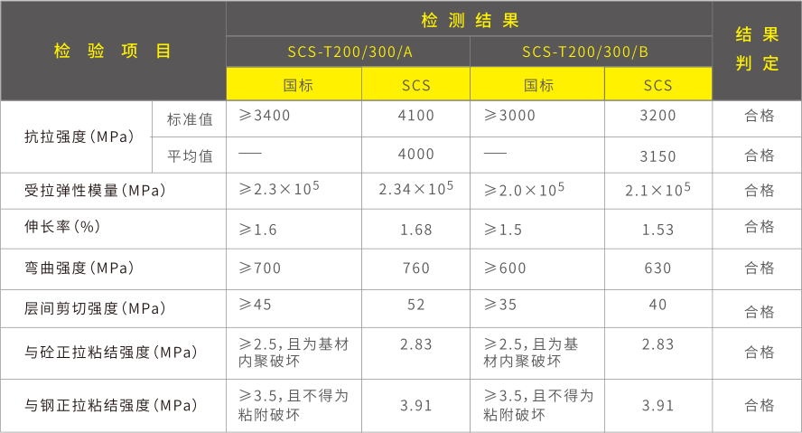 碳纤维布各项性能指标.png