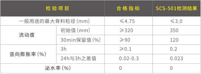 加固型灌浆料工艺性能指标.png