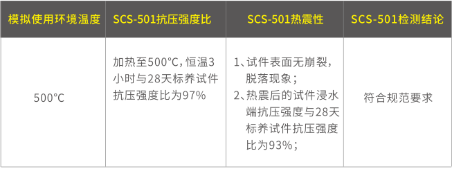 加固型灌浆料耐热性能指标.png