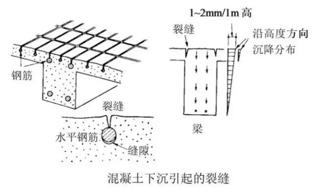 裂缝典型实例