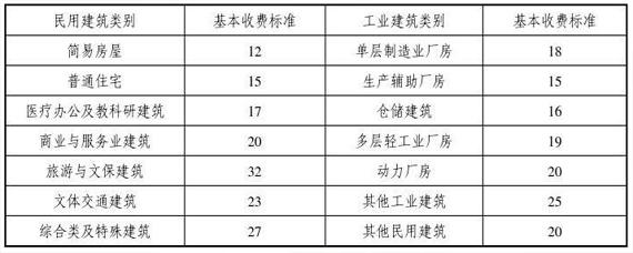 房屋检测鉴定收费标准