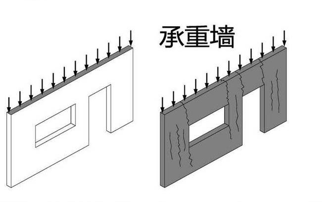 承重墙改造要注意什么?