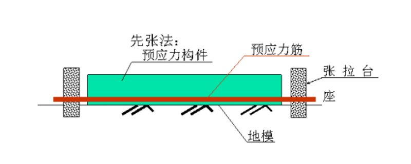 刚度系数