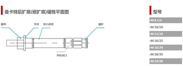 后扩底机械锚栓_03.jpg
