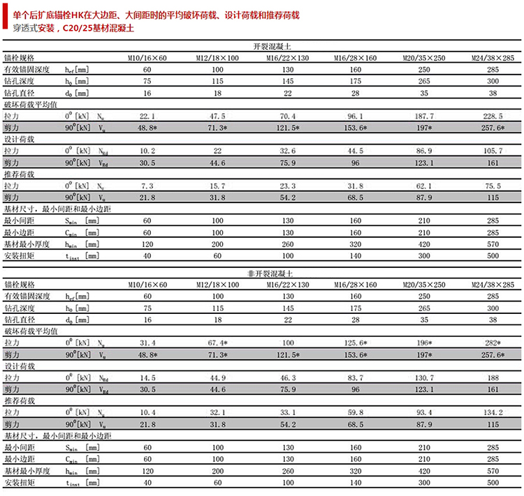 后扩底机械锚栓_13.jpg