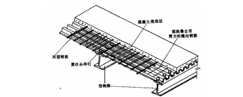 怎么计算楼板混凝土量