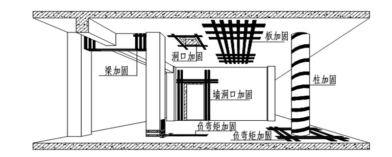 结构补强加固的程序如何进行