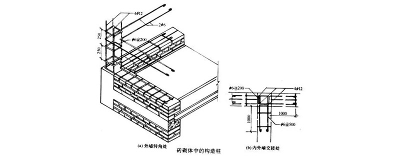 钢筋混凝土外加层加固法如何加固