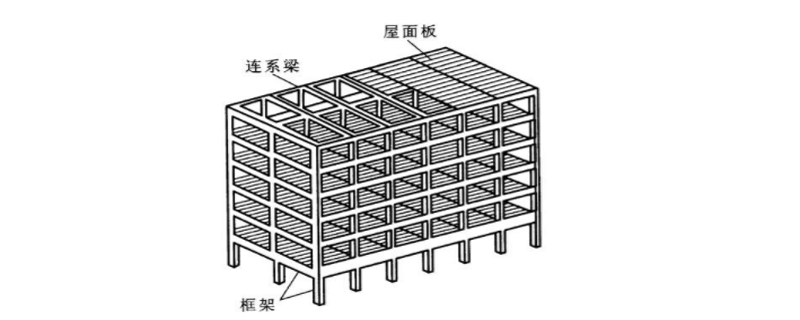 框架结构体系有什么缺点