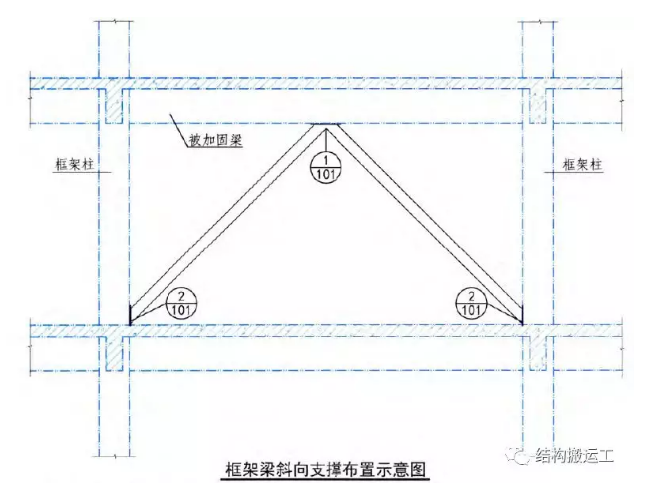 梁常用的加固类型及适用条件