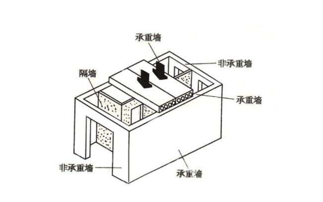 加固公司如何制定加固方案?