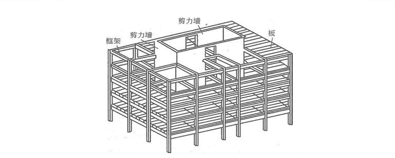 什么是框架剪力墙结构