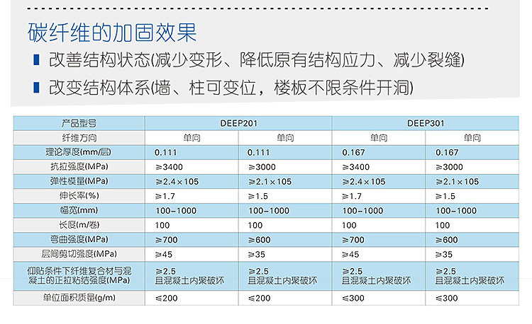 deep201碳纤维布详情_10.jpg