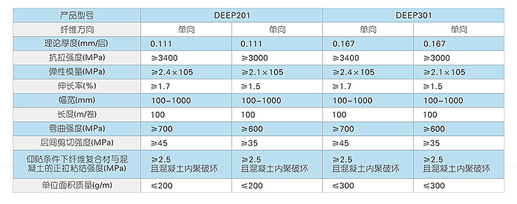 deep202碳纤维布详情_10.jpg