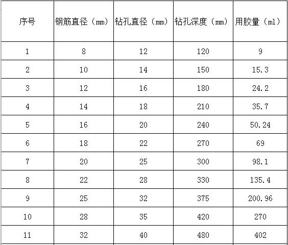 钢筋的型号及孔深