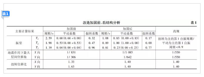 对比加固前后结果