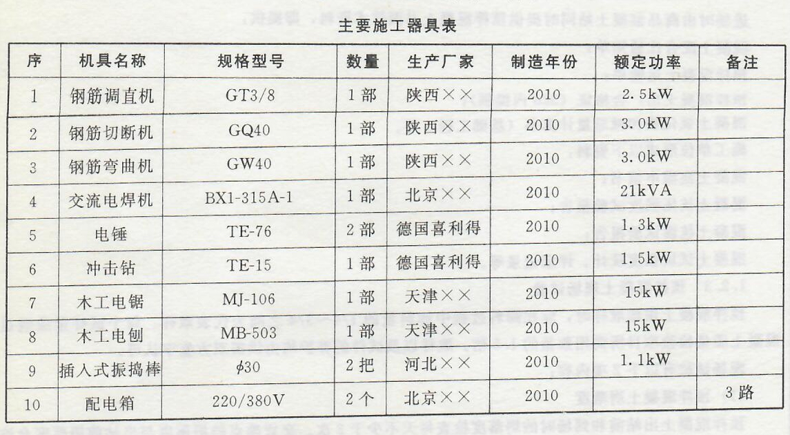 混凝土梁增大截面加固工程作业条件和施工工艺