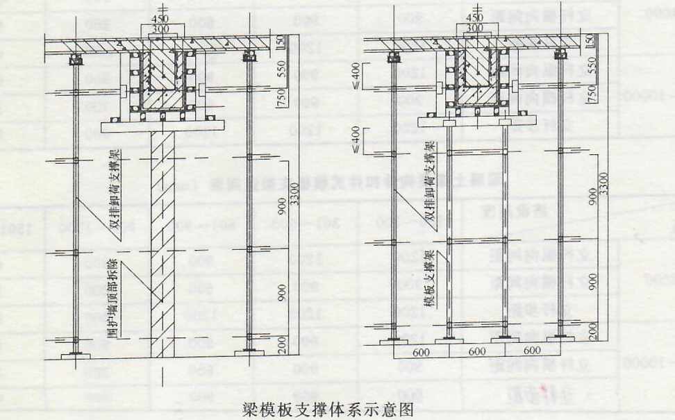 混凝土梁增大截面加固工程技术——模板工程