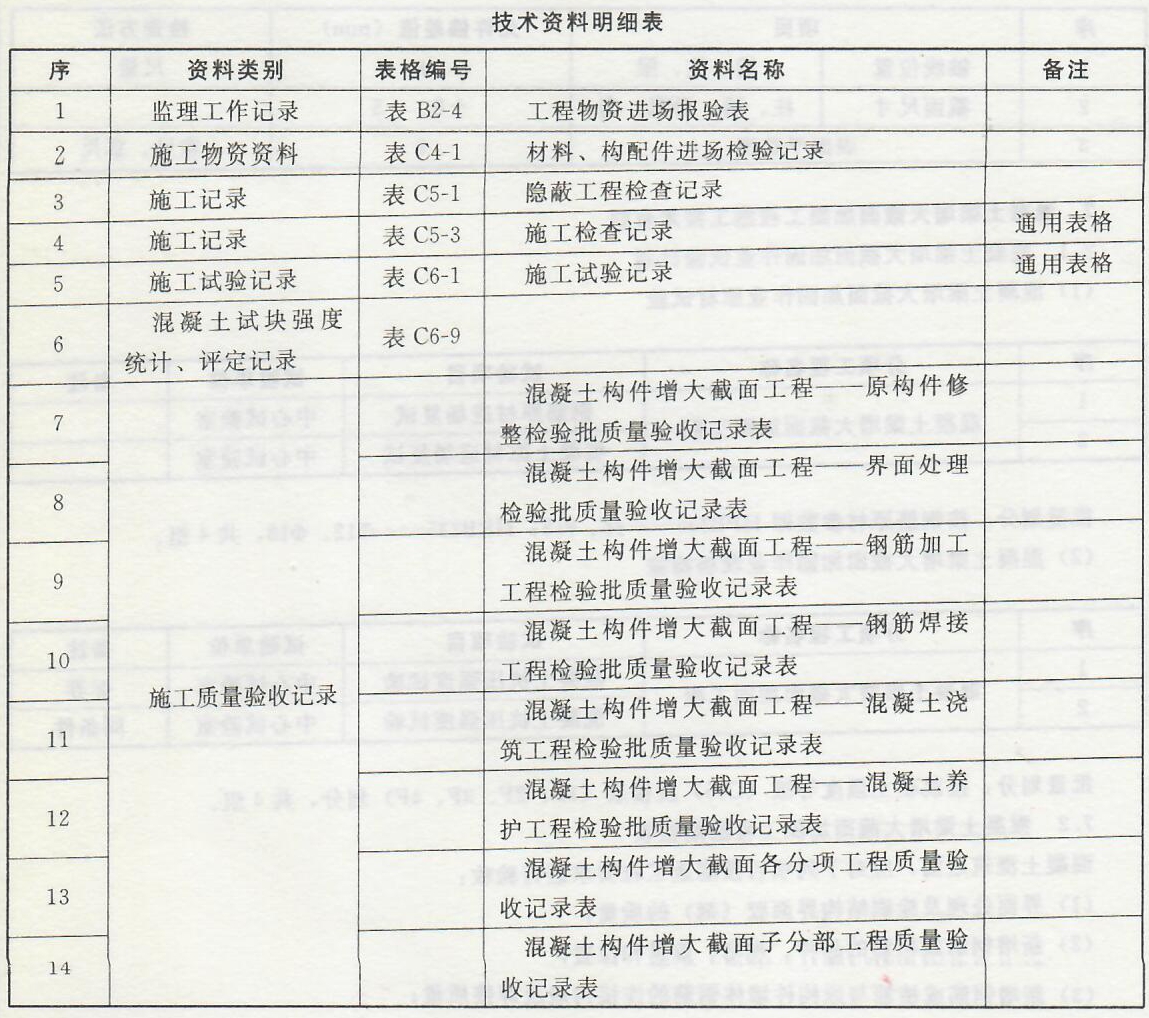 混凝土梁增大截面加固工程——施工质量标准及验收