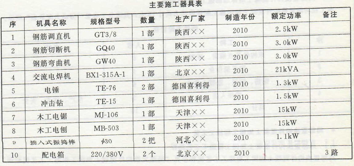 局部置换构件混凝土加固工程——设计要求