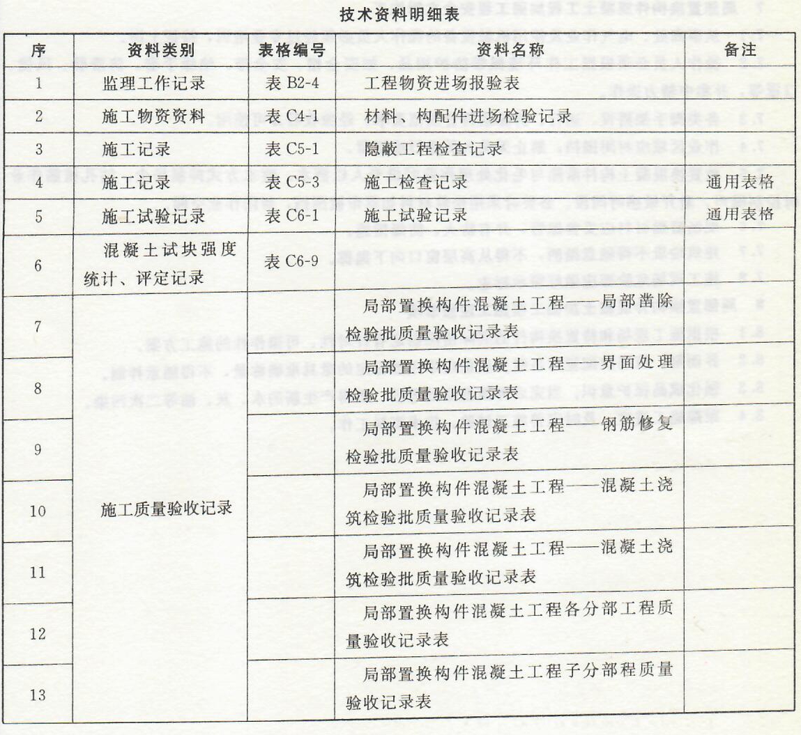 局部置换构件混凝土加固工程——施工技术资料