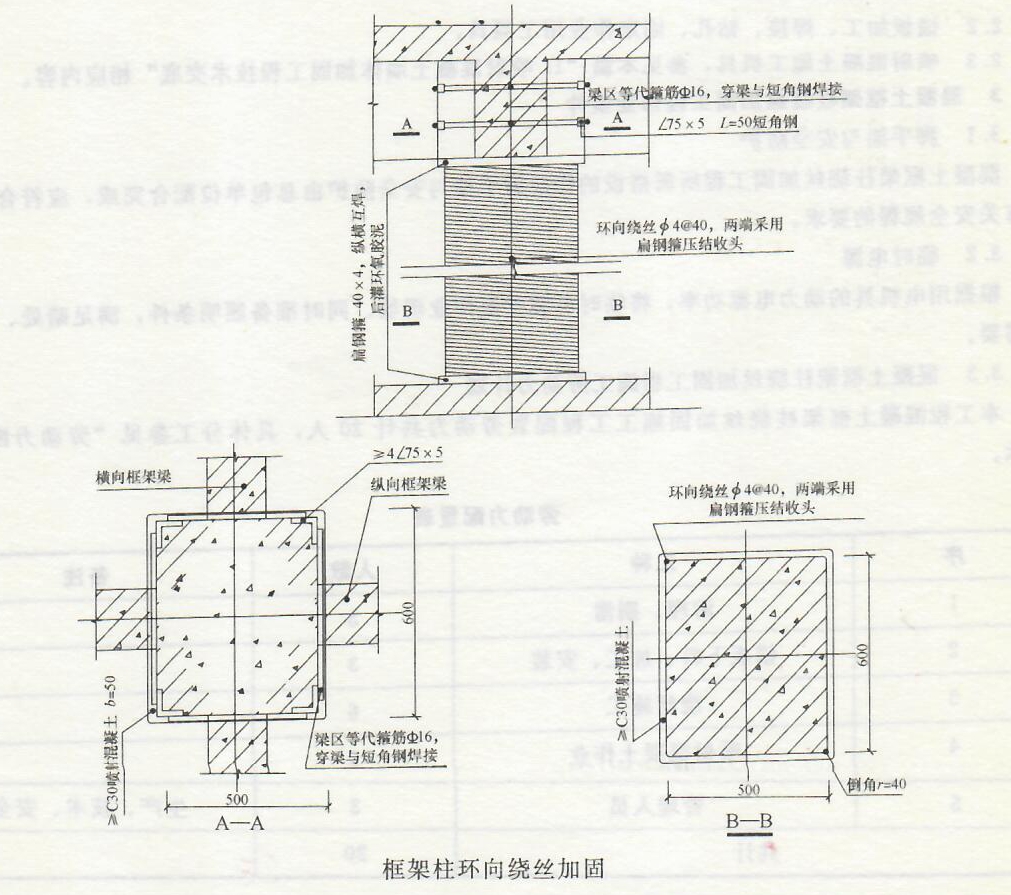 混凝土框架柱绕丝加固工程——设计要求