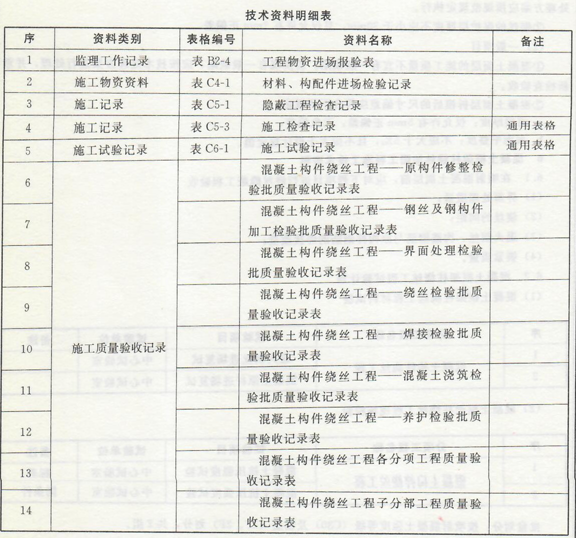 混凝土框架柱绕丝加固工程——施工技术资料