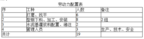 外包型钢工程——施工机具及作业条件