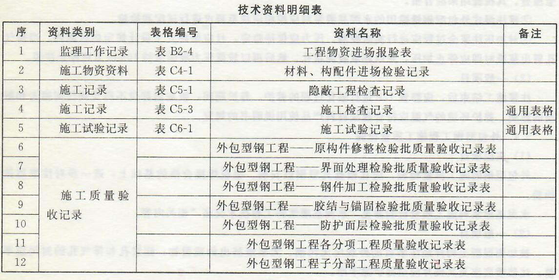 外包型钢工程——施工技术资料