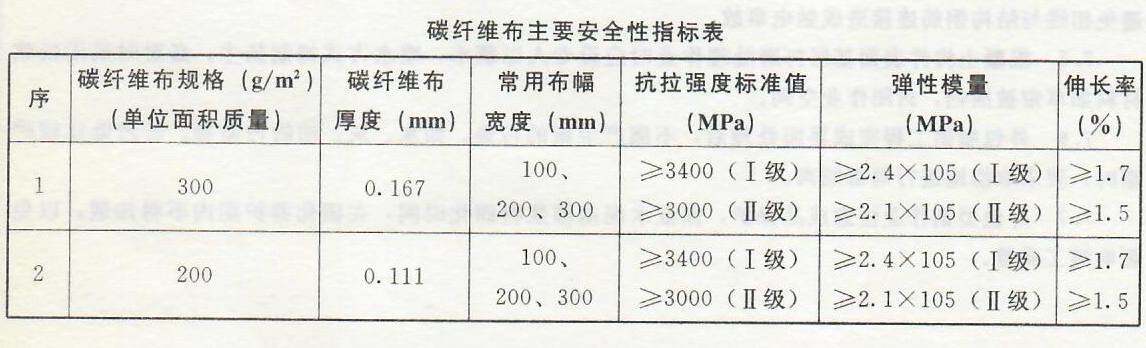 外粘纤维布(复合材)工程----设计要求