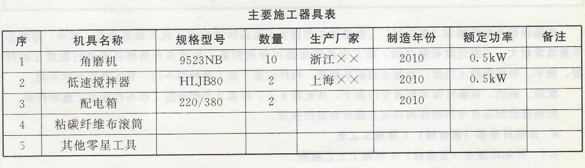 外粘纤维布(复合材)工程——作业条件