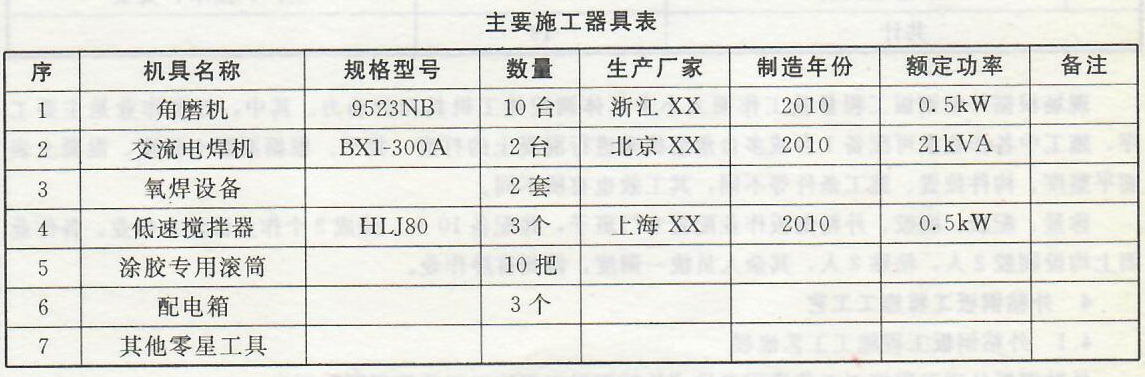 外粘钢板工程——施工机具、作业条件