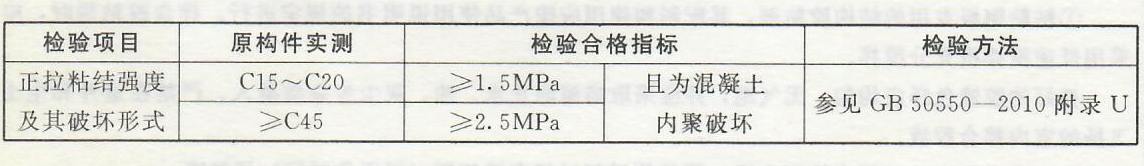 外粘钢板分项工程——质量标准及验收