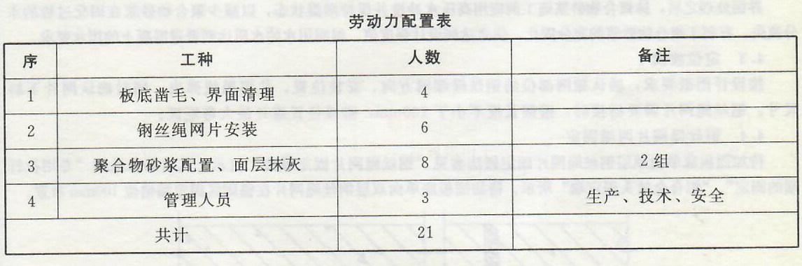 钢丝绳网片外加聚合物砂浆面层加固工程——施工机具、作业条件