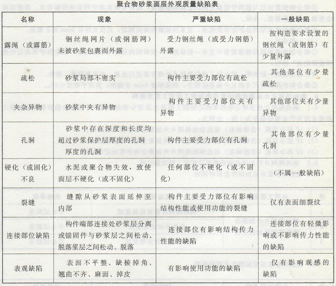 钢丝绳网片外加聚合物砂浆面层加固工程——施工质量标准、验收