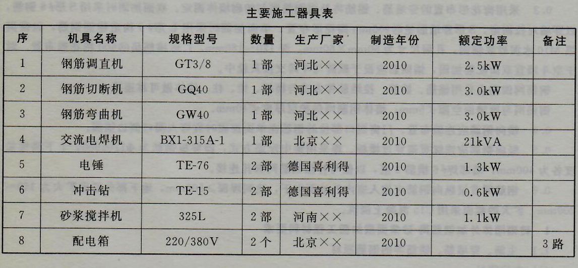 砖砌墙体外加钢筋网-砂浆面层加固工程——设计要求、材料要求