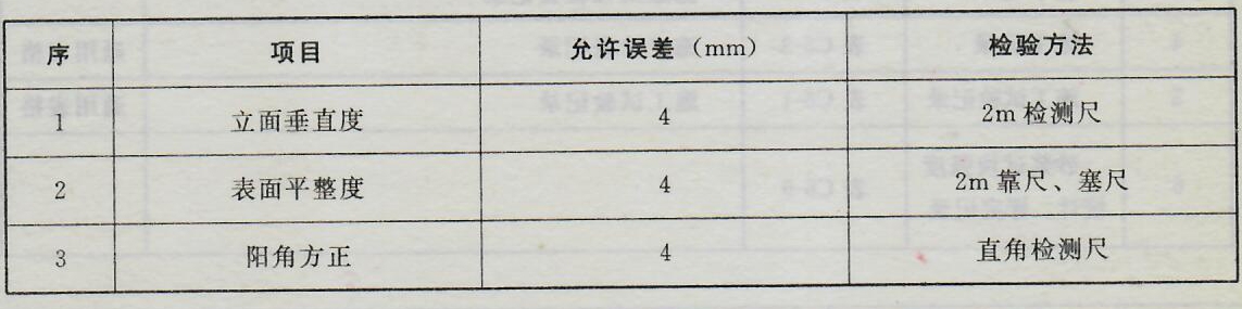 砖砌墙体外加钢筋网砂浆面层加固分项工程——施工质量标准及验收