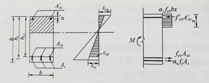 矩形截面受弯构件正截面加固计算简图