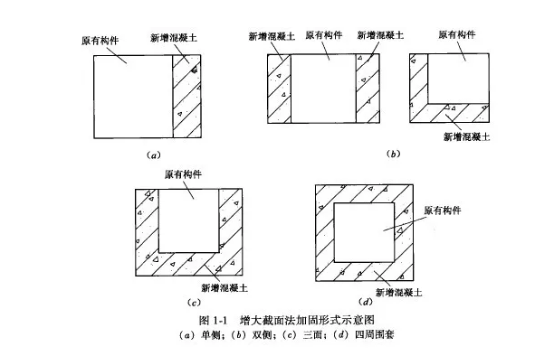 加大截面加固