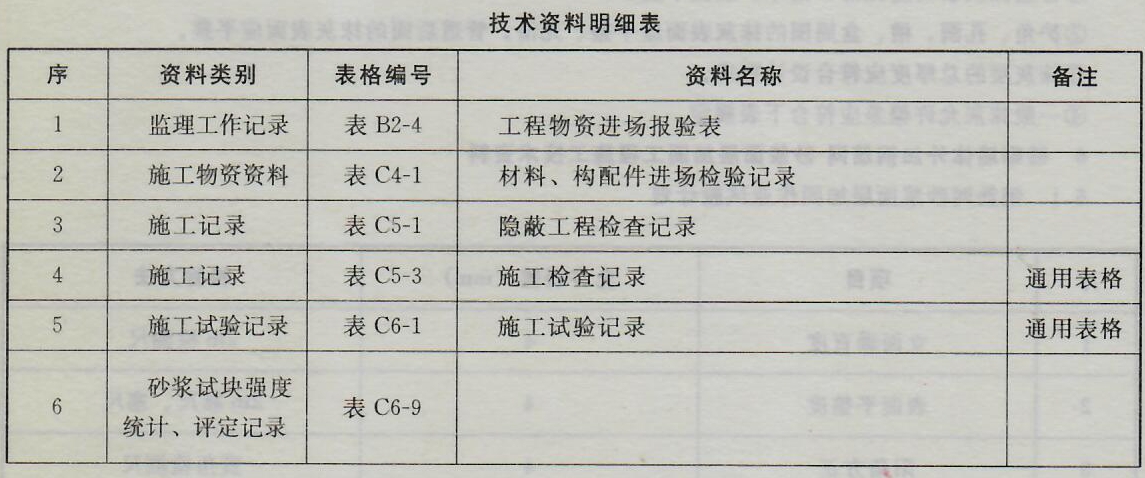 砖砌墙体外加钢筋网-砂浆面层加固工程——施工技术资料、成品保护