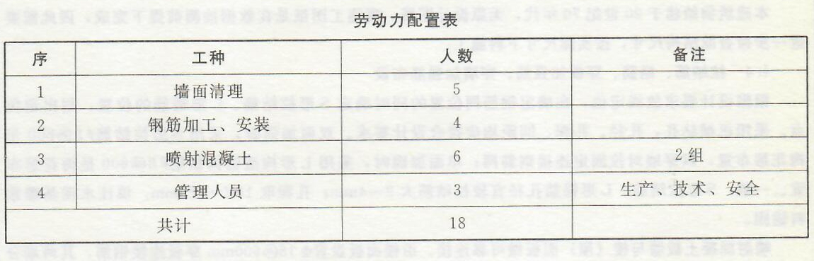 砌体结构喷射混凝土板墙加固工程——设计要求、材料要求