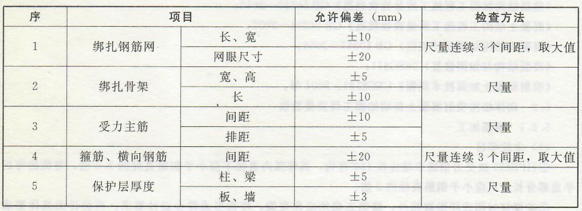 砌体结构喷射混凝土板墙加固分项工程——施工质量标准及验收