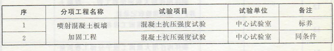 砌体结构喷射混凝土板墙加固工程——施工技术资料